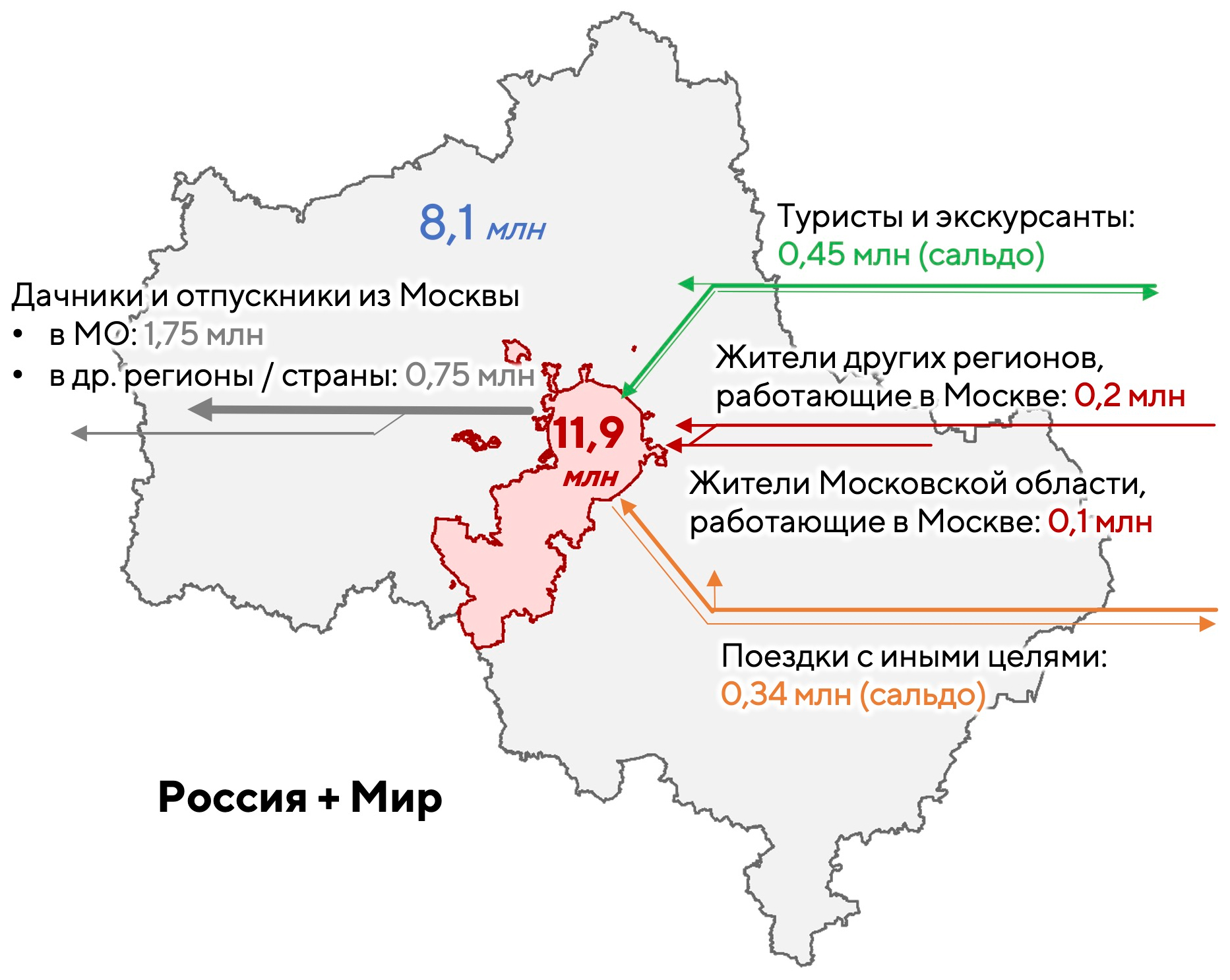 Суточные колебания населения Москвы, переток из области и обратно